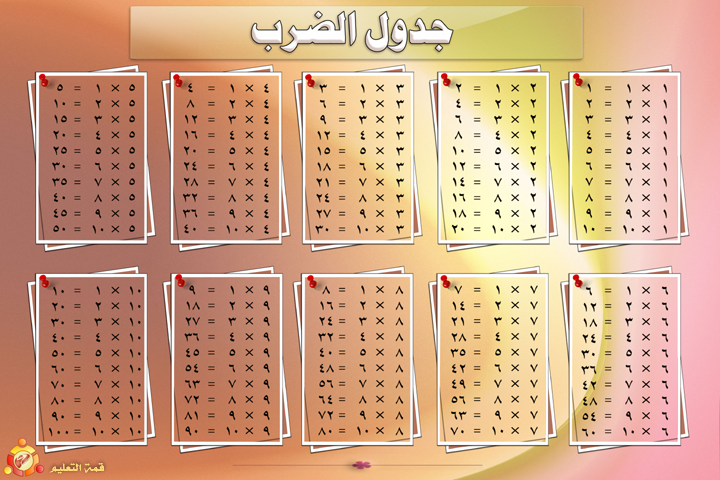 جدول الضرب كامل Pdf و Doc و Word جاهز للطباعة عربي وانجليزي من 1 الى 12 وللاطفال صقور الإبدآع