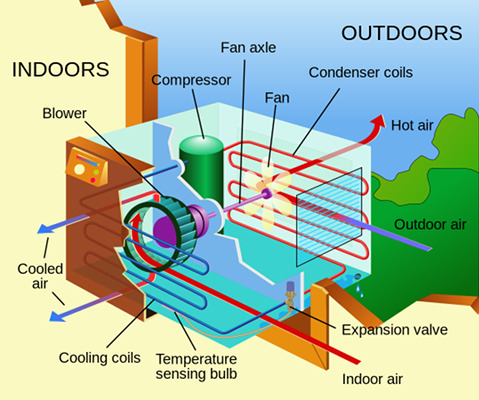 air-conditioner-mistake-diagram.png