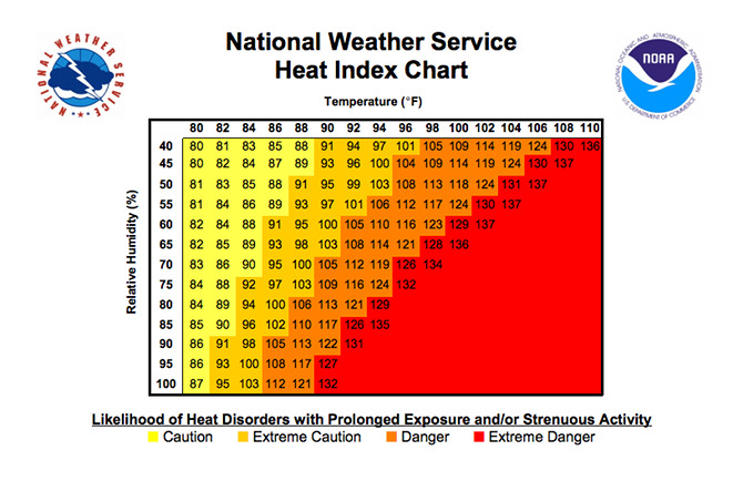 weather-heat-index-chart.png