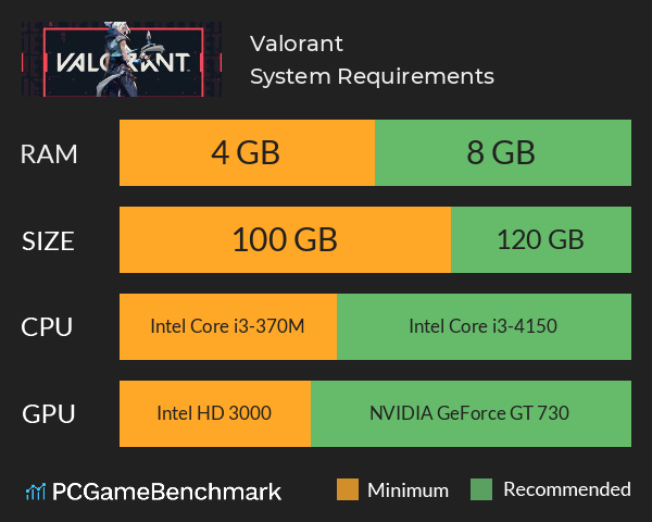 valorant-system-requirements-graph.png