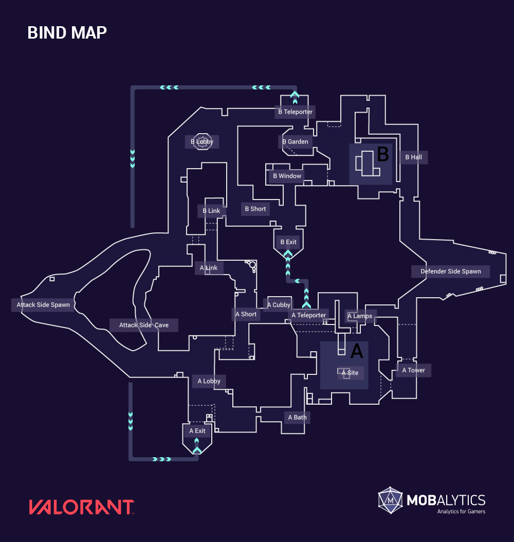 bind_map_callouts.jpg