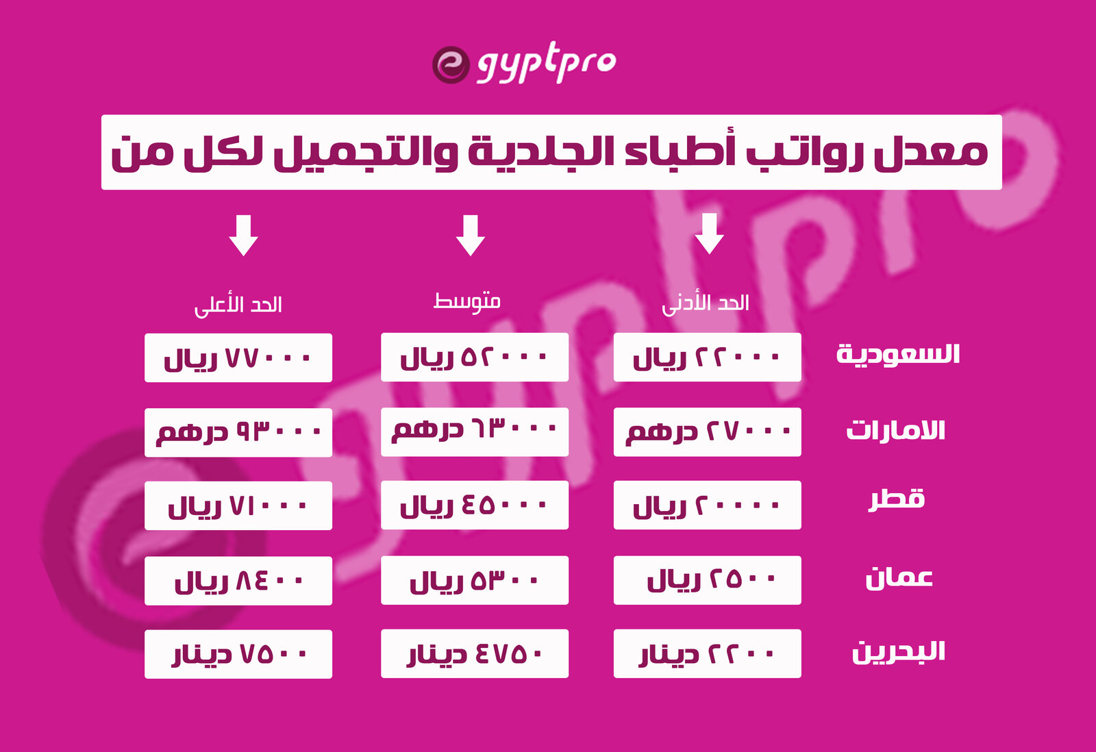 رواتب الجلدية.jpg