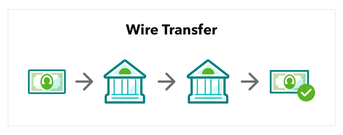 ACH-vs-wire-transfer-bank-cash-ingfographic-qrc-us.jpg