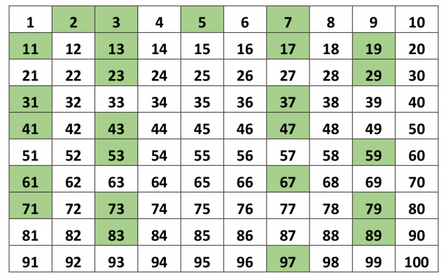 Prime-Numbers-Chart-637x400-1.png