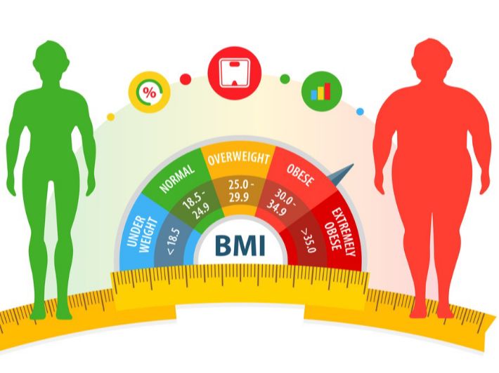 9%84%D8%A9-%D8%A7%D9%84%D8%AC%D8%B3%D9%85-bmi-4493.jpg