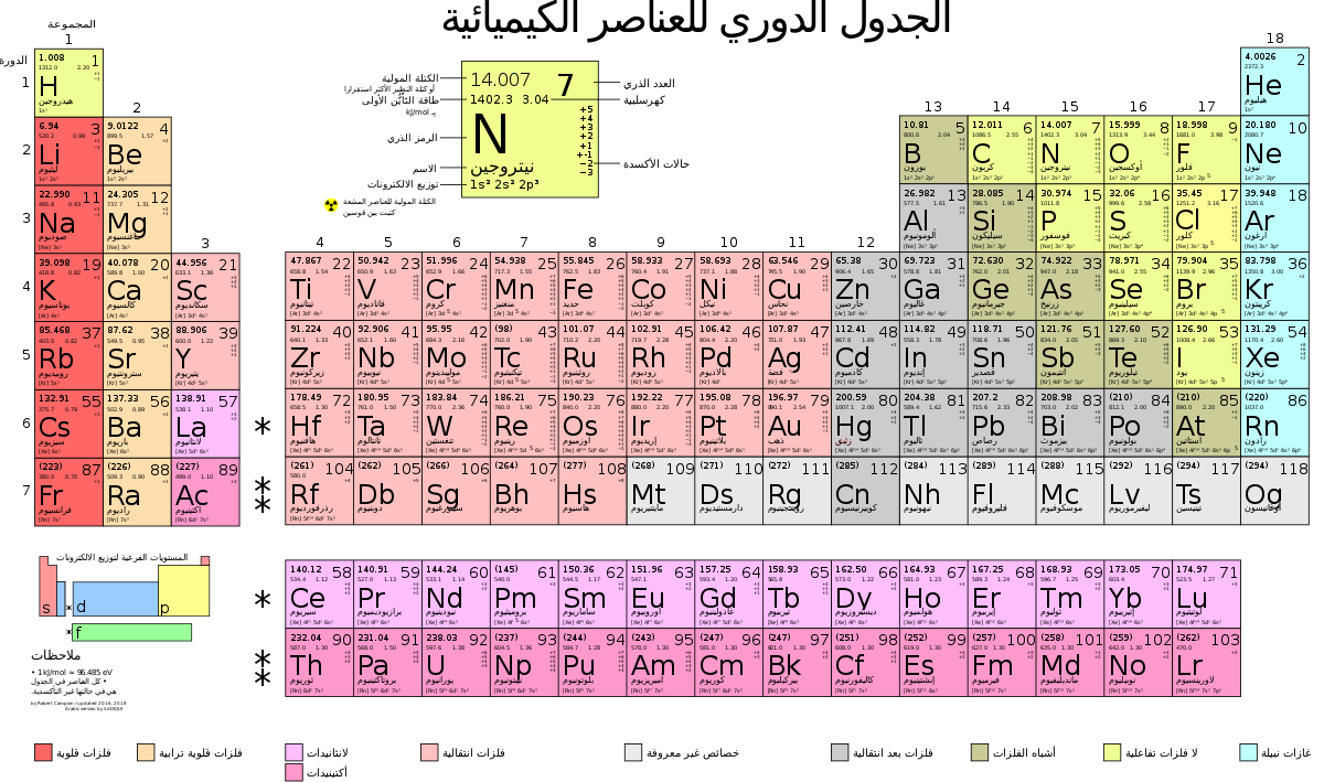1200px-Periodic_table_large-ar.svg.png
