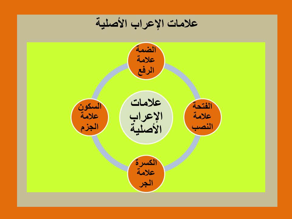  أنواع الإعراب 