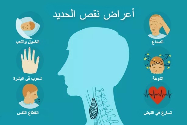 اعراض نقص الحديد