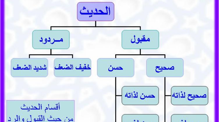 شروط صحة الحديث 