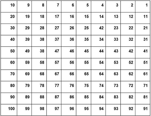 كم عدد التسعات من 1 الى 100