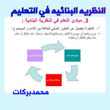 النظرية البنائية في التعليم