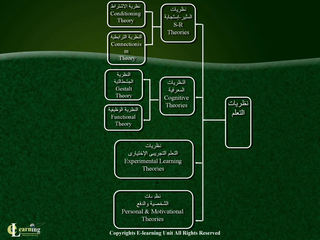 نظريات التعلم