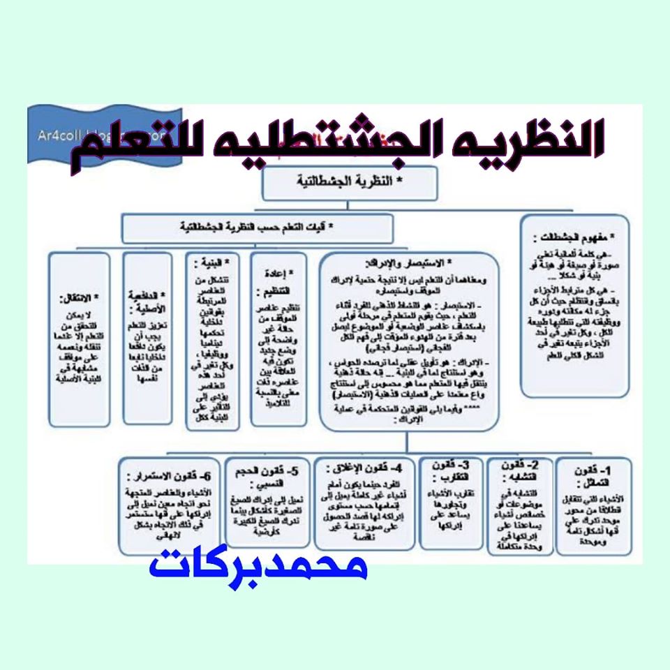 النظرية الجشتطليه للتعلم