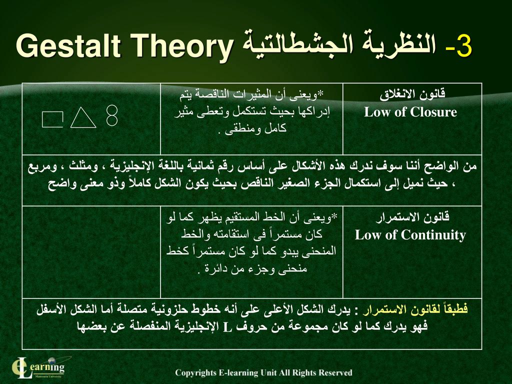  النظرية الجشطالتية