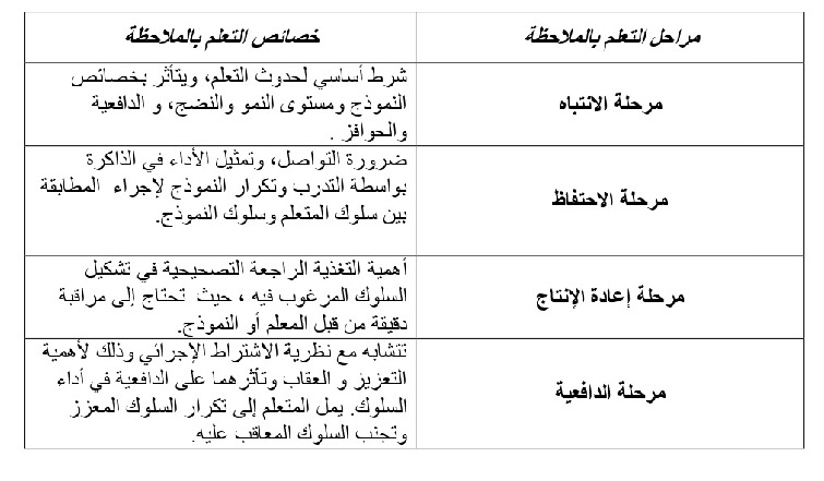 نظريات التعلم وتطبيقاتها التربوية جودت عبد الهادي Pdf